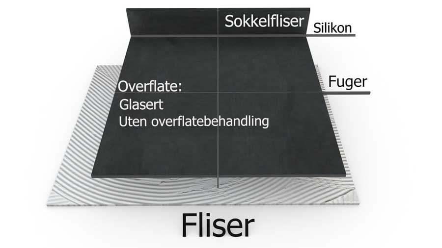 Slik legger du gulvfliser på en effektiv måte