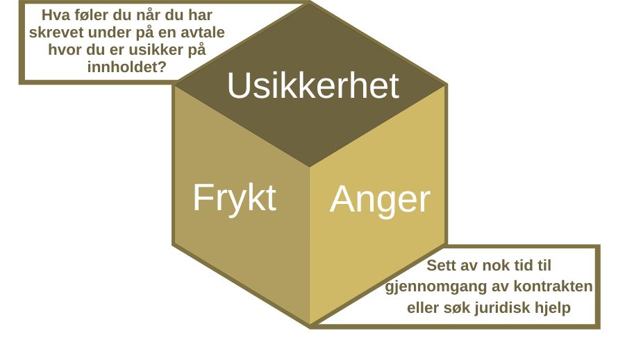 Næringsleiekontrakt leie av lokaler jus