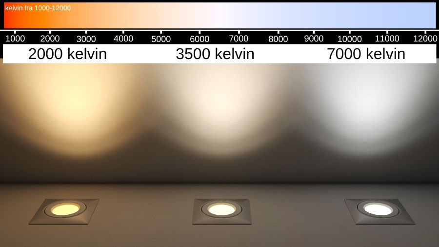 På bildet ser man tabell over kelvin for lys.